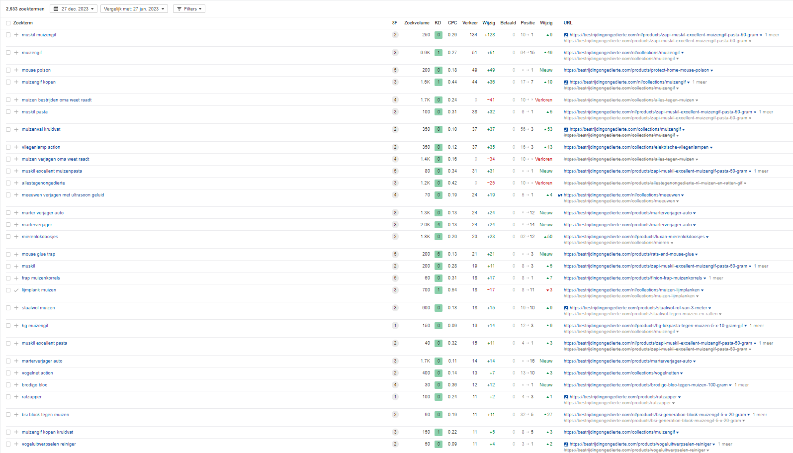 80 artikelen door ons gemaakt / geplaatst op DR 25+ voor een super stijging in Google-bestrijdingongedierte-png