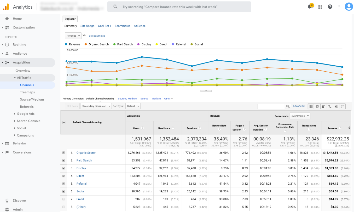 Affiliate Sales in Google Analytics, Google- &amp; Facebook Ads en meer..-ga-integration-preview-png