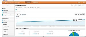 apklocaties.nl | 200 bezoekers per maand | auto gerelateerde site-apklocaties-stats1-jpg