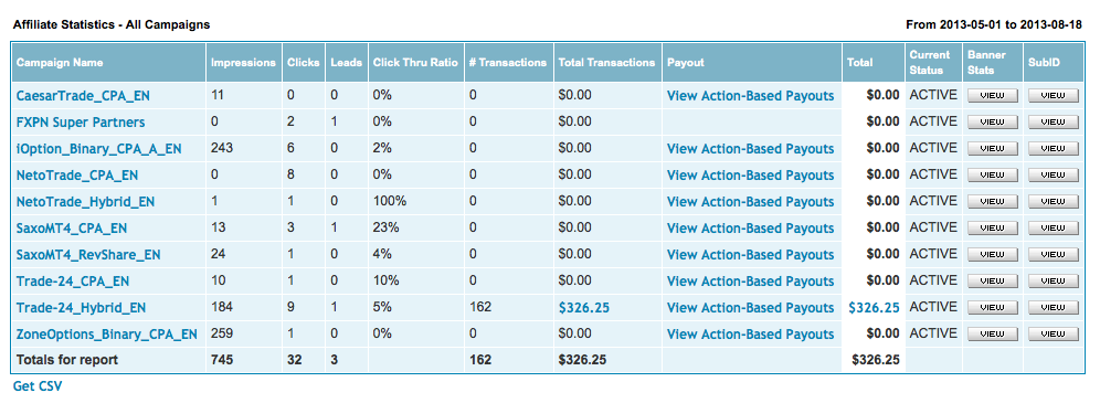Beleggingswebsite gemiddeld 100 USD per maand inkomsten-schermafbeelding-2013-08-om-png