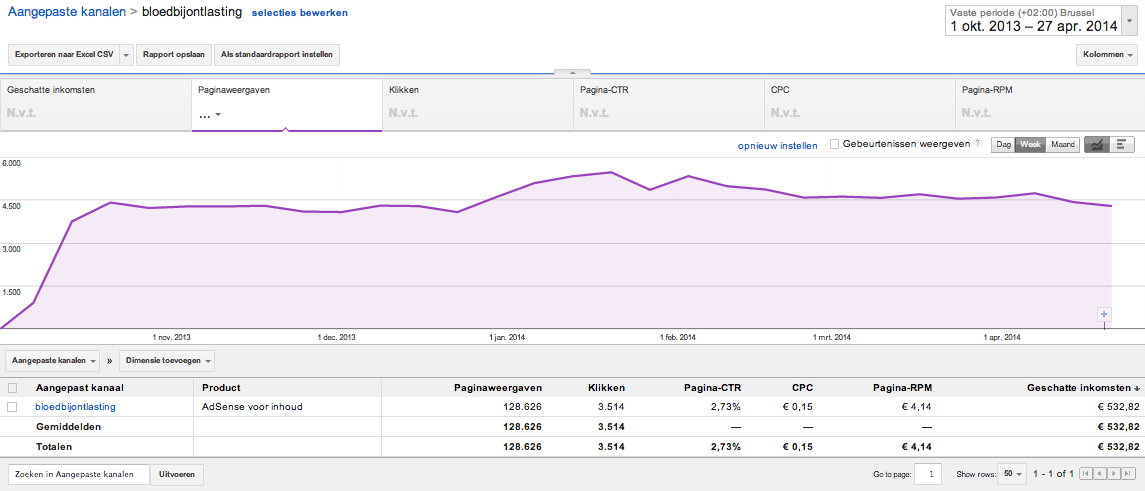 Adsense site (gezondheid) met 90 eur/m - inkomsten in stijgende lijn-schermafbeelding-2014-05-01-om-04-png