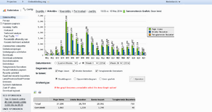 Kleding affiliate webshop | ruim 600 euro omzet en 100 tot 300 unieke bzk per dag.-statsperweek2014-png