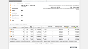 Kleding affiliate webshop | ruim 600 euro omzet en 100 tot 300 unieke bzk per dag.-zanox-png