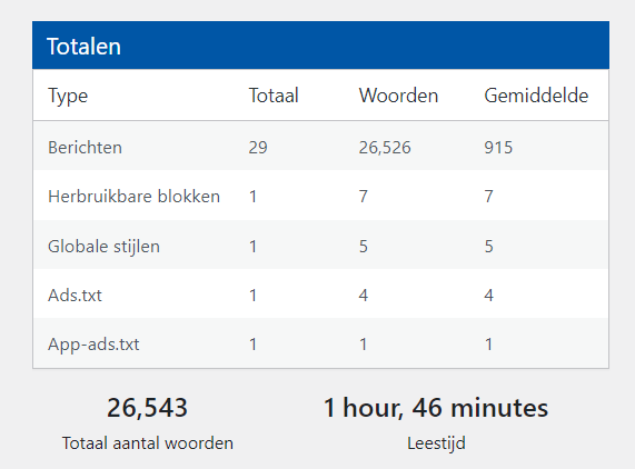 FIT AFVALLEN NL - TE KOOP - 3K Bez, P/M. 26K WOORDEN-fitafvallen-statistieken-png
