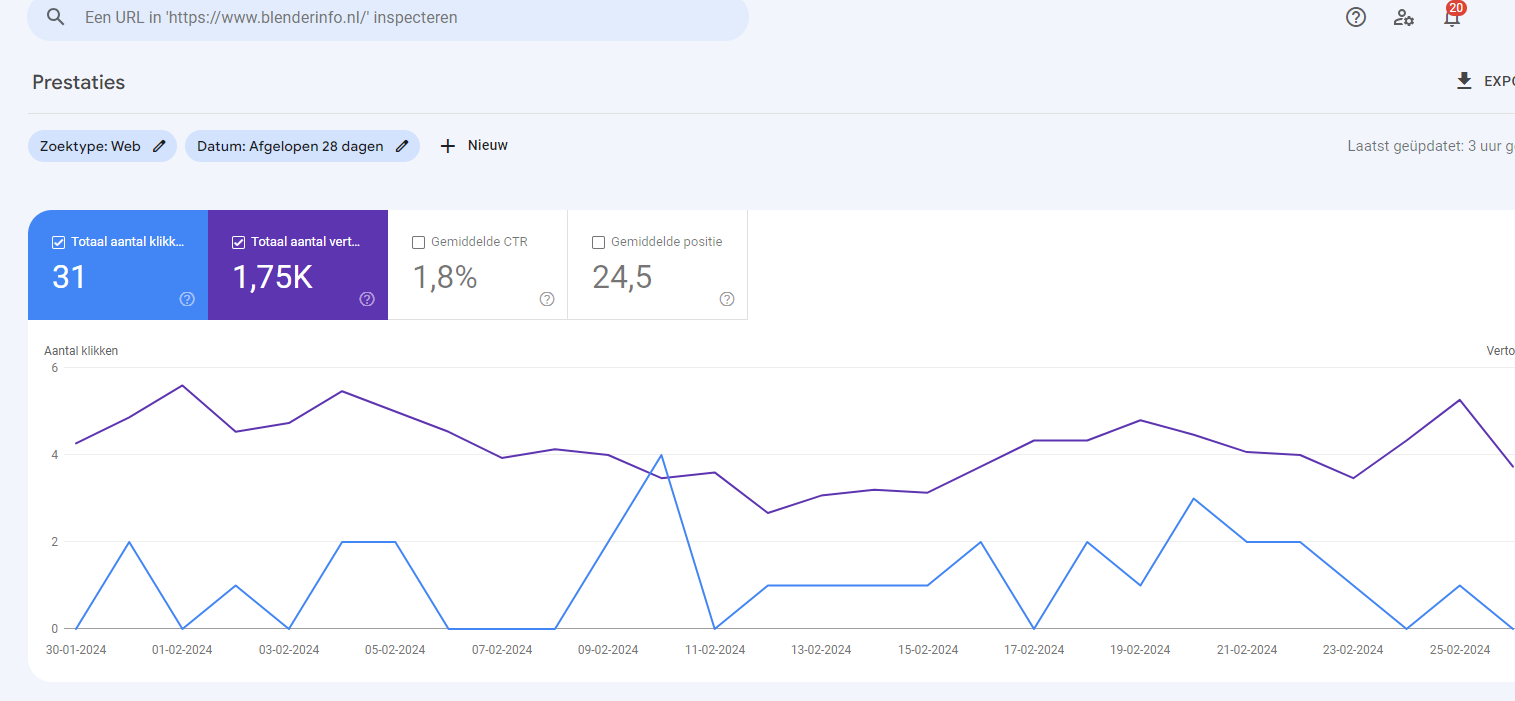 Blender info - Tientallen bezoekers per maand - Scoor in de affiliate markt-blenderinfo-png