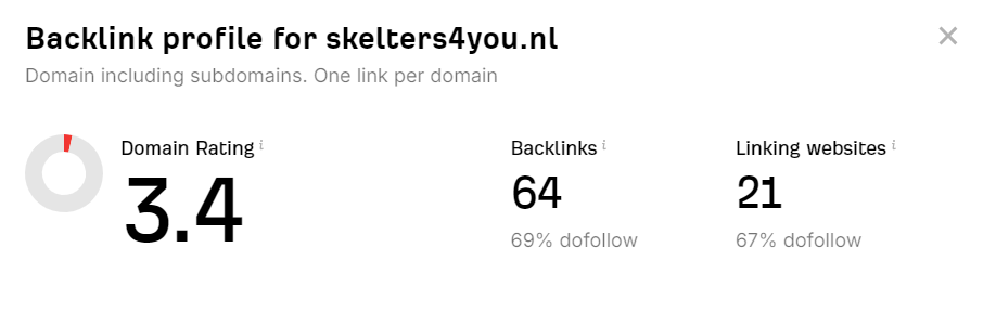 Skelters4you - Affiliate website - GeneratePress Premium-backlinks-png