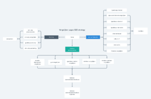 Premium internet vergelijker: internet-vergelijk.com-64470065adf2a6814fbcbbb6_provider-vergelijker-flowchart-nav-2000-png